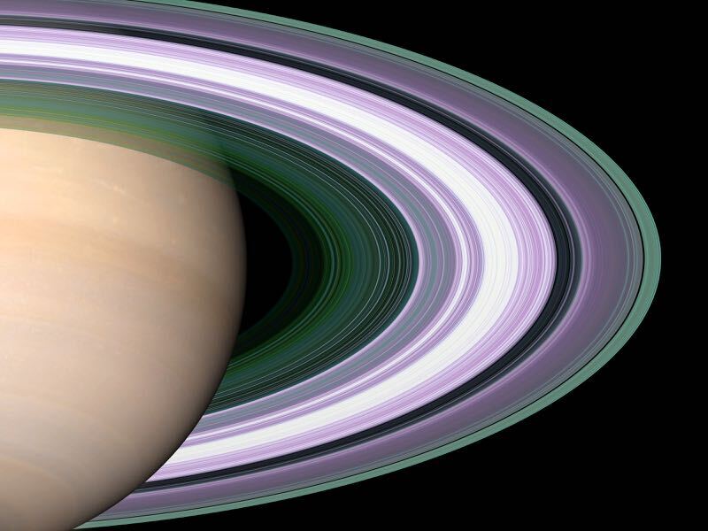 Saturn Coloured Rings