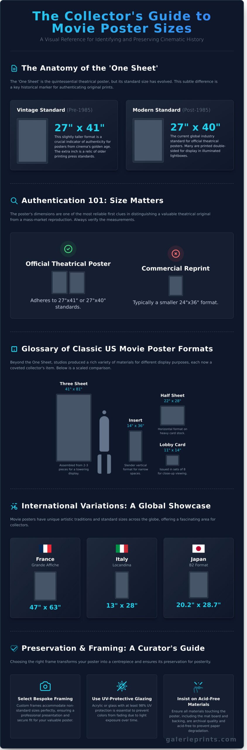Movie Poster Size: The Collector’s Guide to Standard Dimensions - Infographic