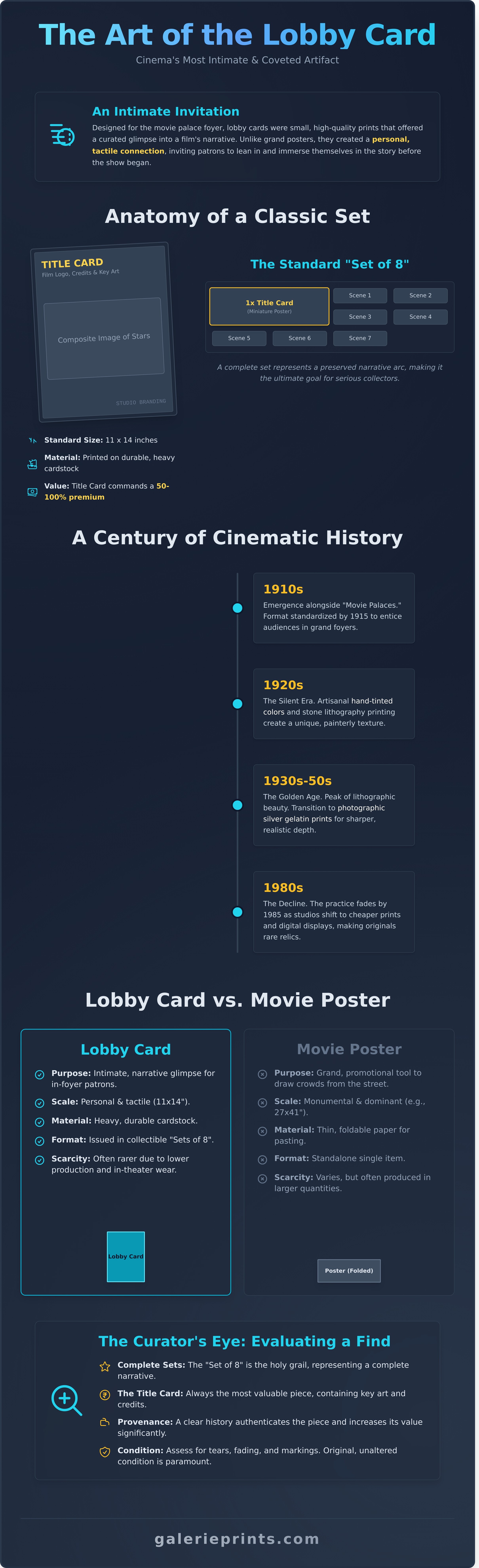 Cinema Lobby Cards: A Collector’s Guide to Hollywood’s Photographic Heritage - Infographic