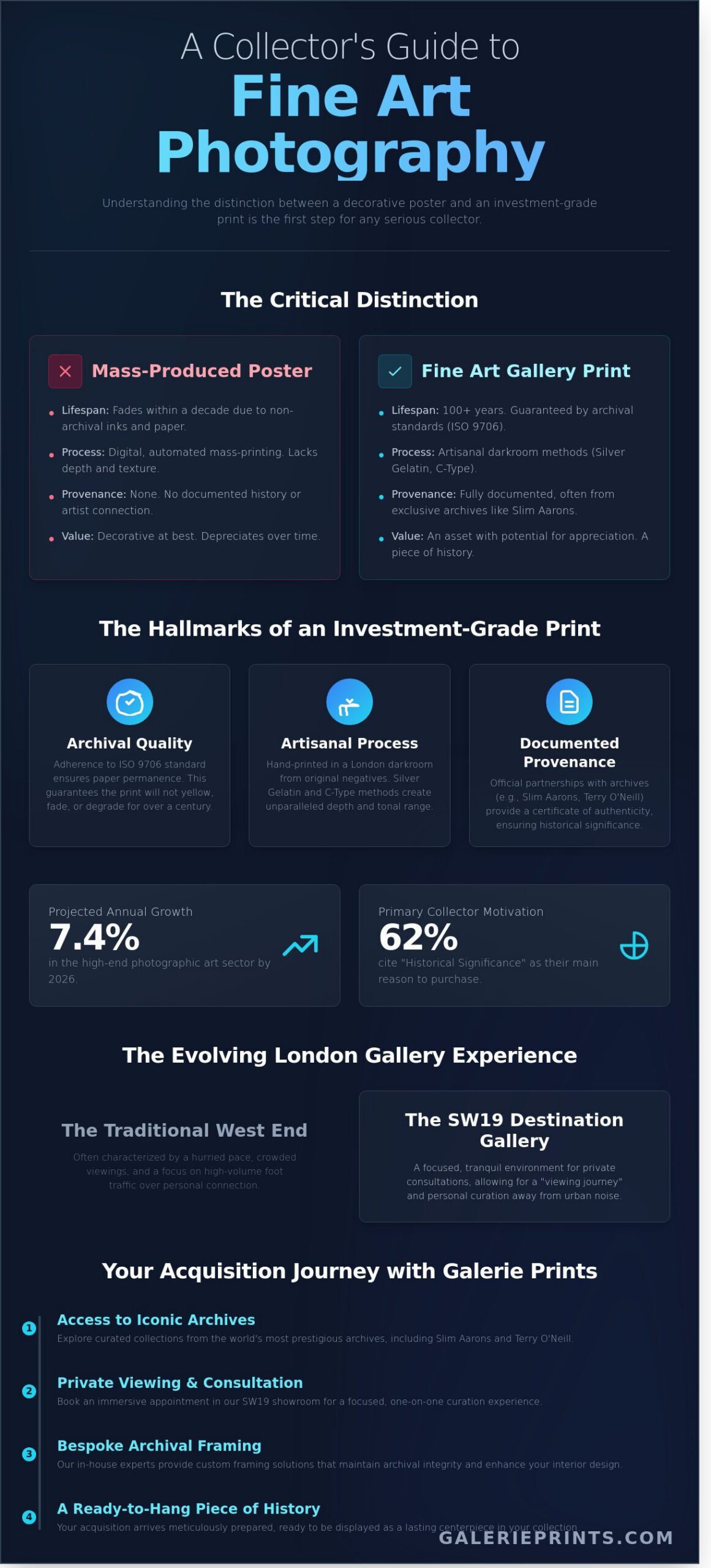 Fine Art Photography Gallery London: A Collector’s Guide to the 2026 Scene - Infographic
