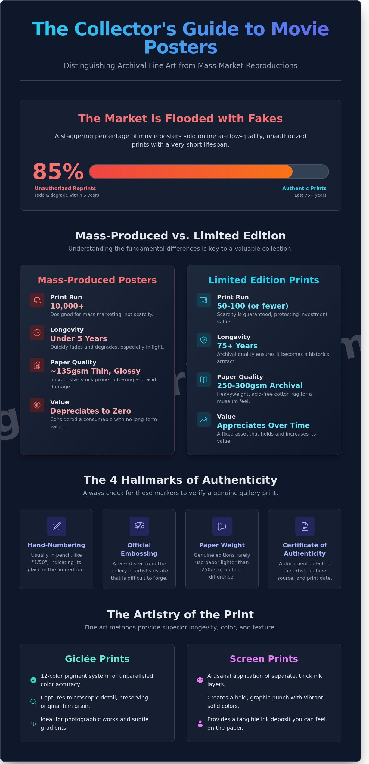 Limited Edition Movie Posters: A Collector’s Guide to Cinematic Art - Infographic
