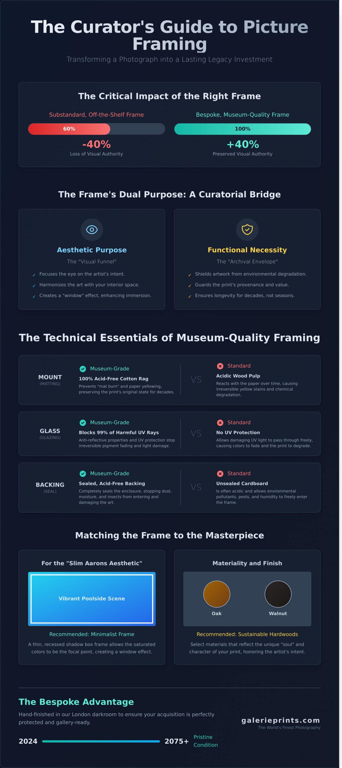 The Curator’s Guide: How to Choose a Picture Frame for Fine Art (2026) - Infographic