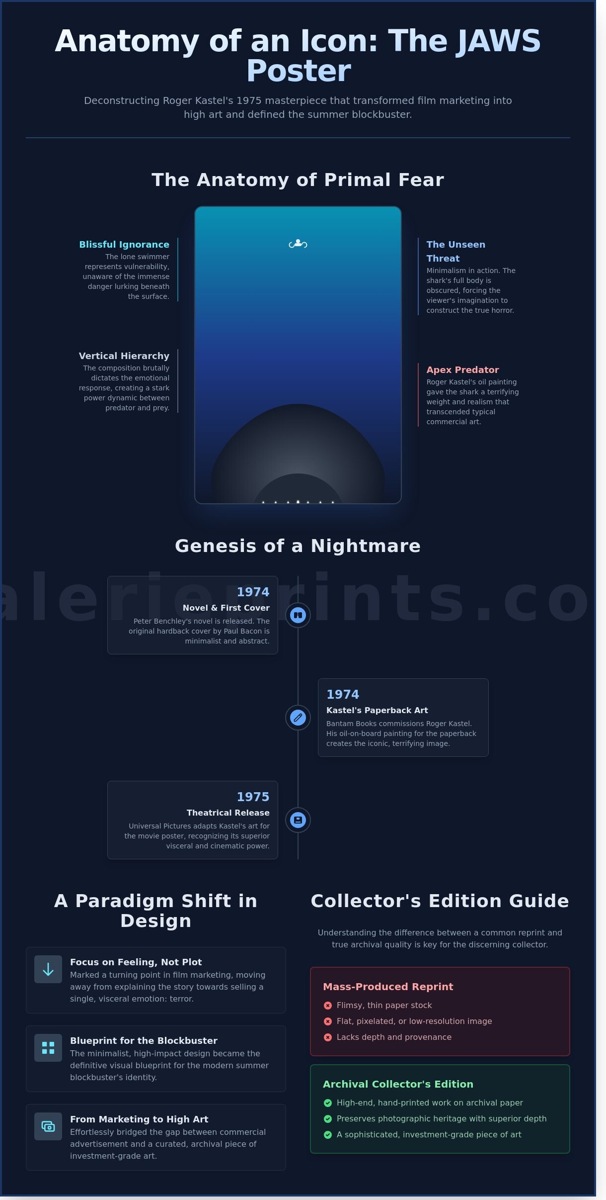 The Jaws Movie Poster: A Deep Dive into Cinema’s Most Iconic Artwork - Infographic