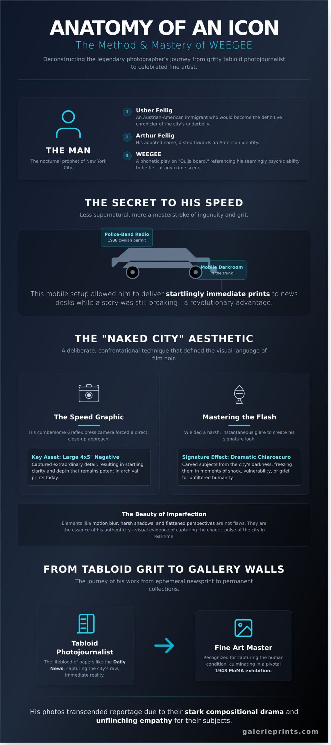 Weegee: The Nocturnal Prophet of New York’s Golden Age of Photojournalism - Infographic