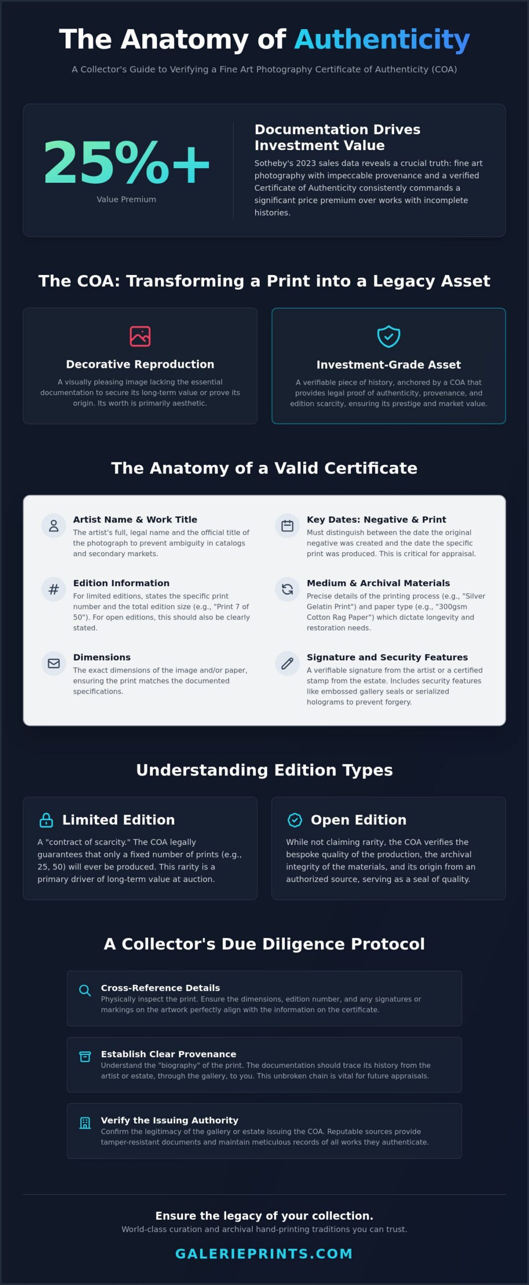 Certificate of Authenticity in Photography: The Collector’s Definitive Guide - Infographic