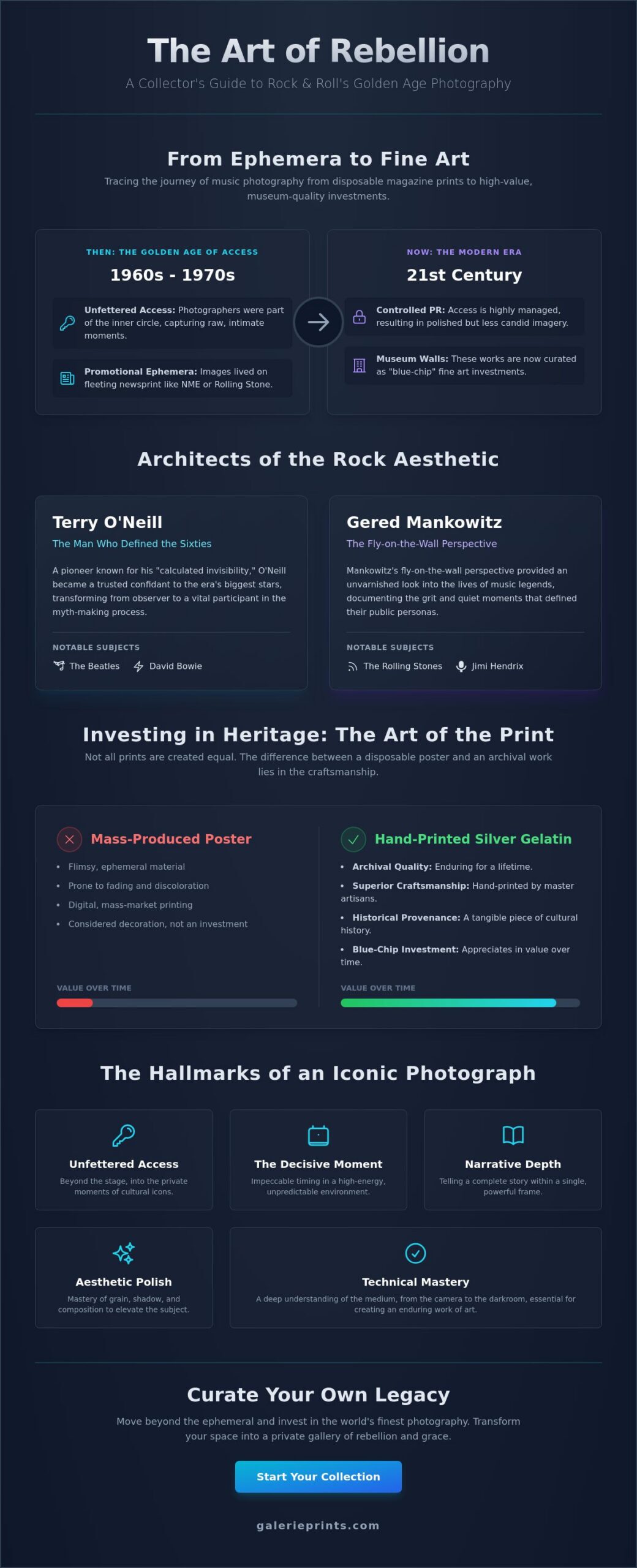 Rock and Roll Photography Legends: Capturing the Soul of a Revolution - Infographic