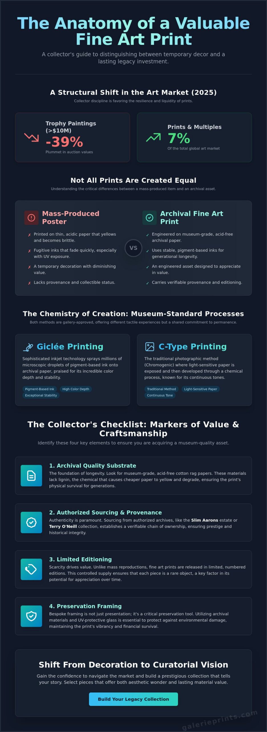Are Fine Art Prints a Good Investment? A Curator’s Guide to Collecting - Infographic