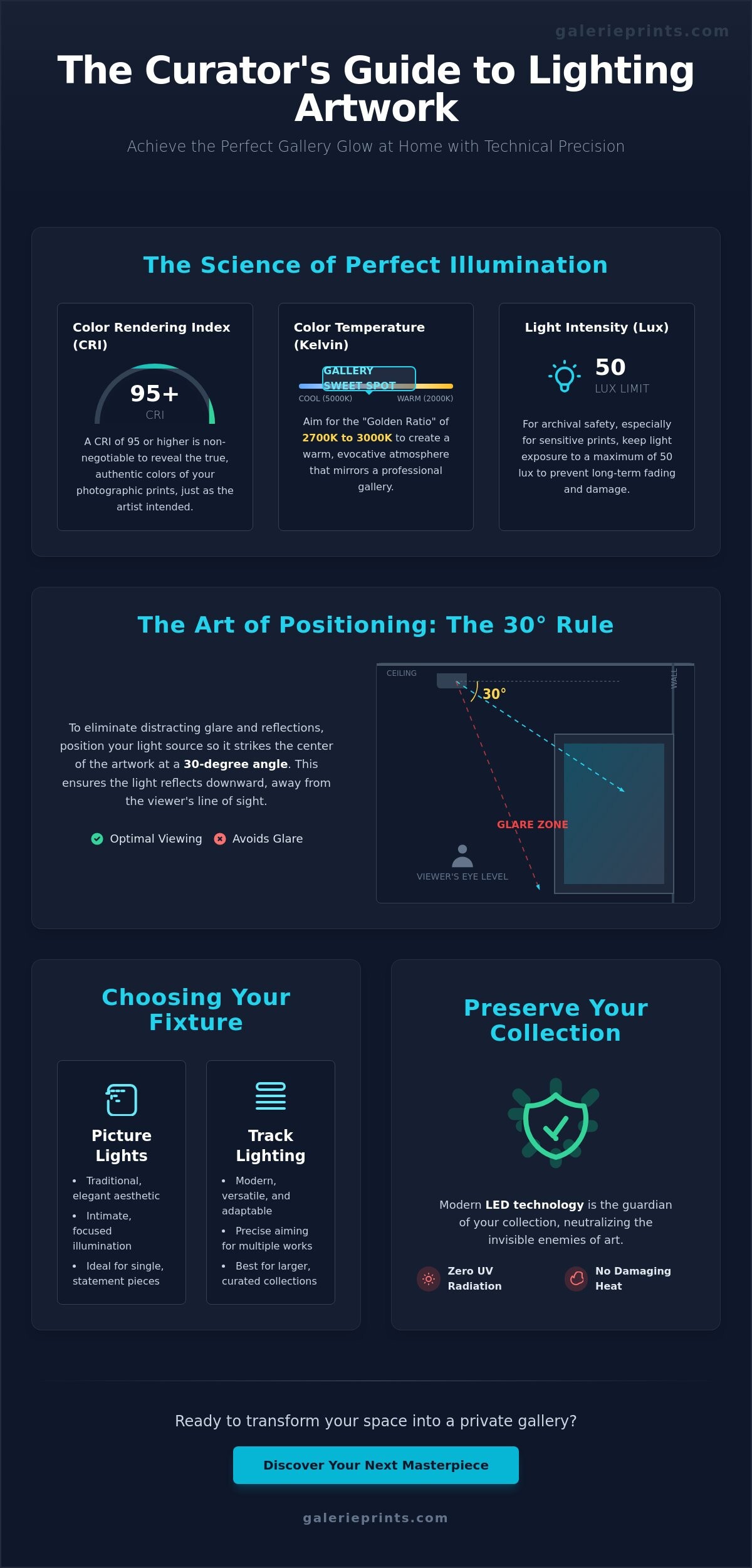The Art of Illumination: Best Lighting for Artwork at Home in 2026 - Infographic