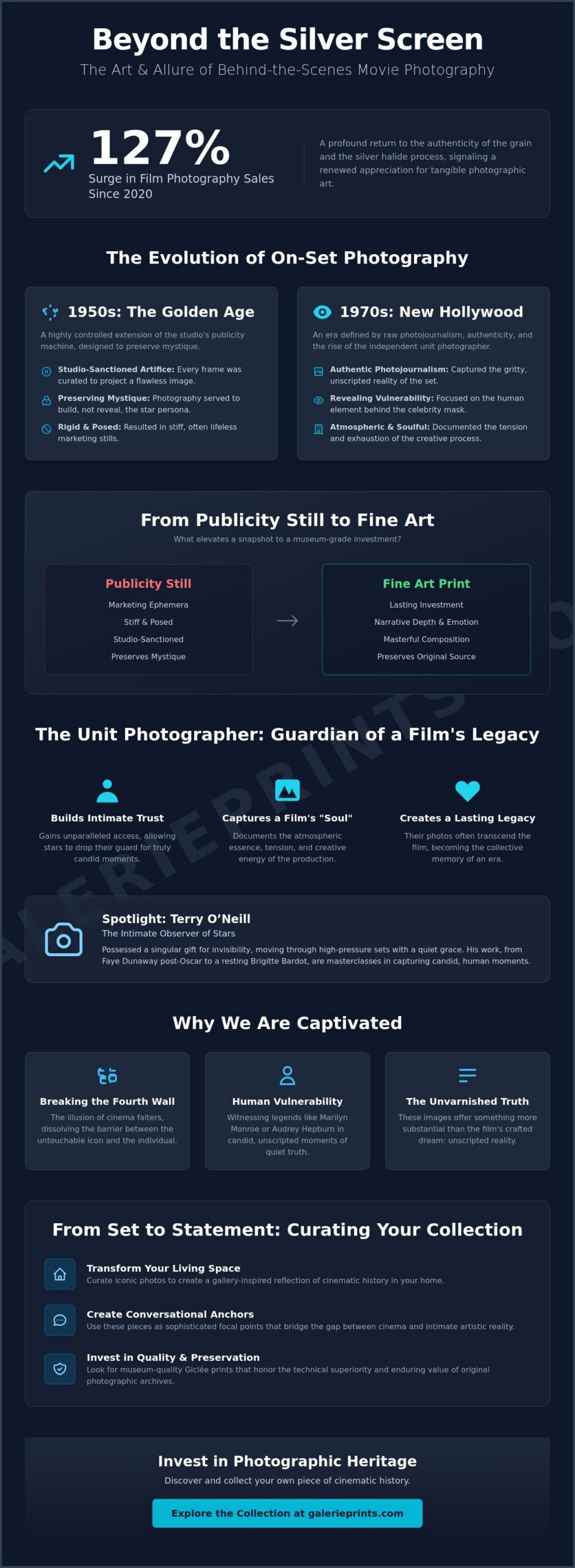 Iconic Behind the Scenes Movie Photos: A Collector’s Guide to Cinematic History - Infographic