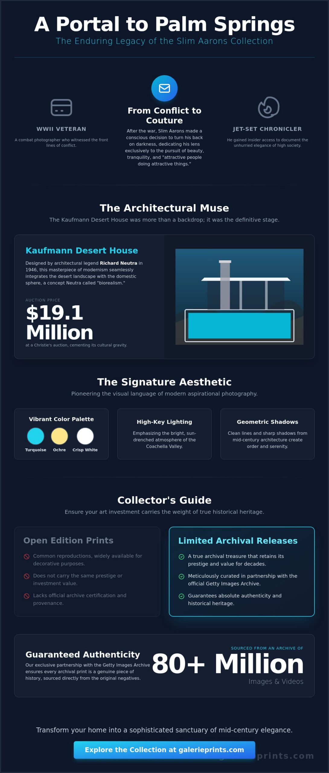 The Slim Aarons Palm Springs Collection: A Curated Guide to Desert Modernism - Infographic
