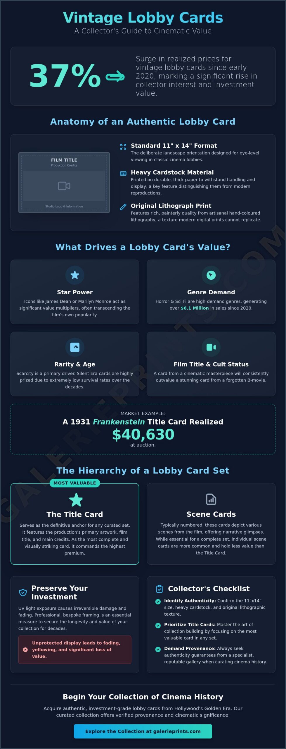 The Value of Vintage Lobby Cards: A Collector’s Guide to Cinema Heritage - Infographic
