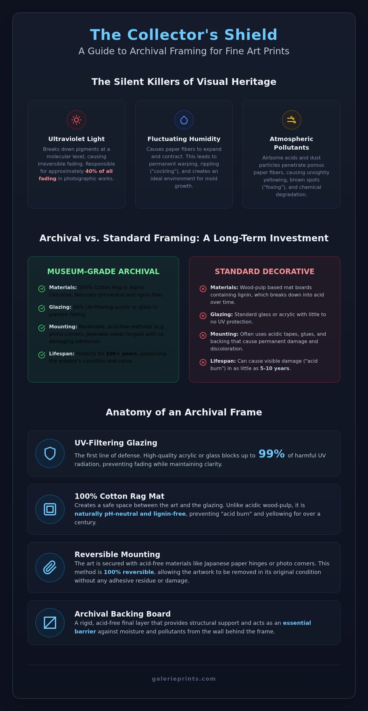 Archival Framing for Fine Art Prints: The Collector’s Guide to Preservation - Infographic