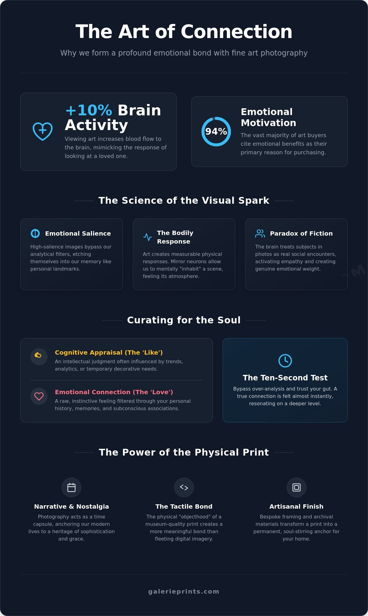 Beyond Aesthetics: Understanding the Deep Emotional Connection to Artwork - Infographic