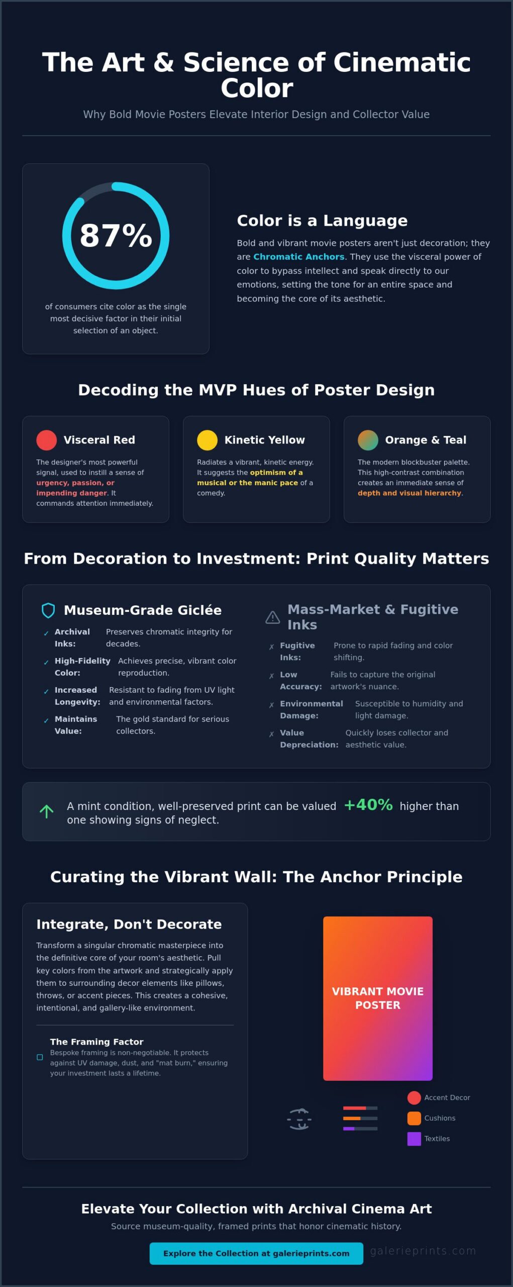 Bold and Vibrant Movie Posters: A Collector’s Guide to Chromatic Cinema Art - Infographic