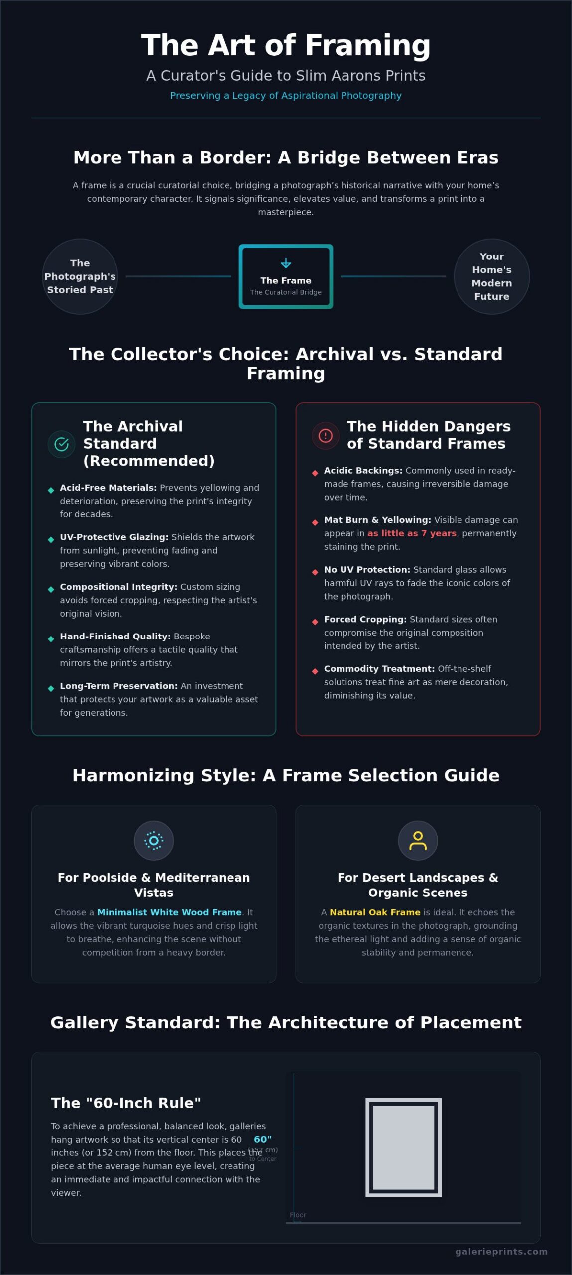 How to Frame a Slim Aarons Print: A Curator’s Guide - Infographic