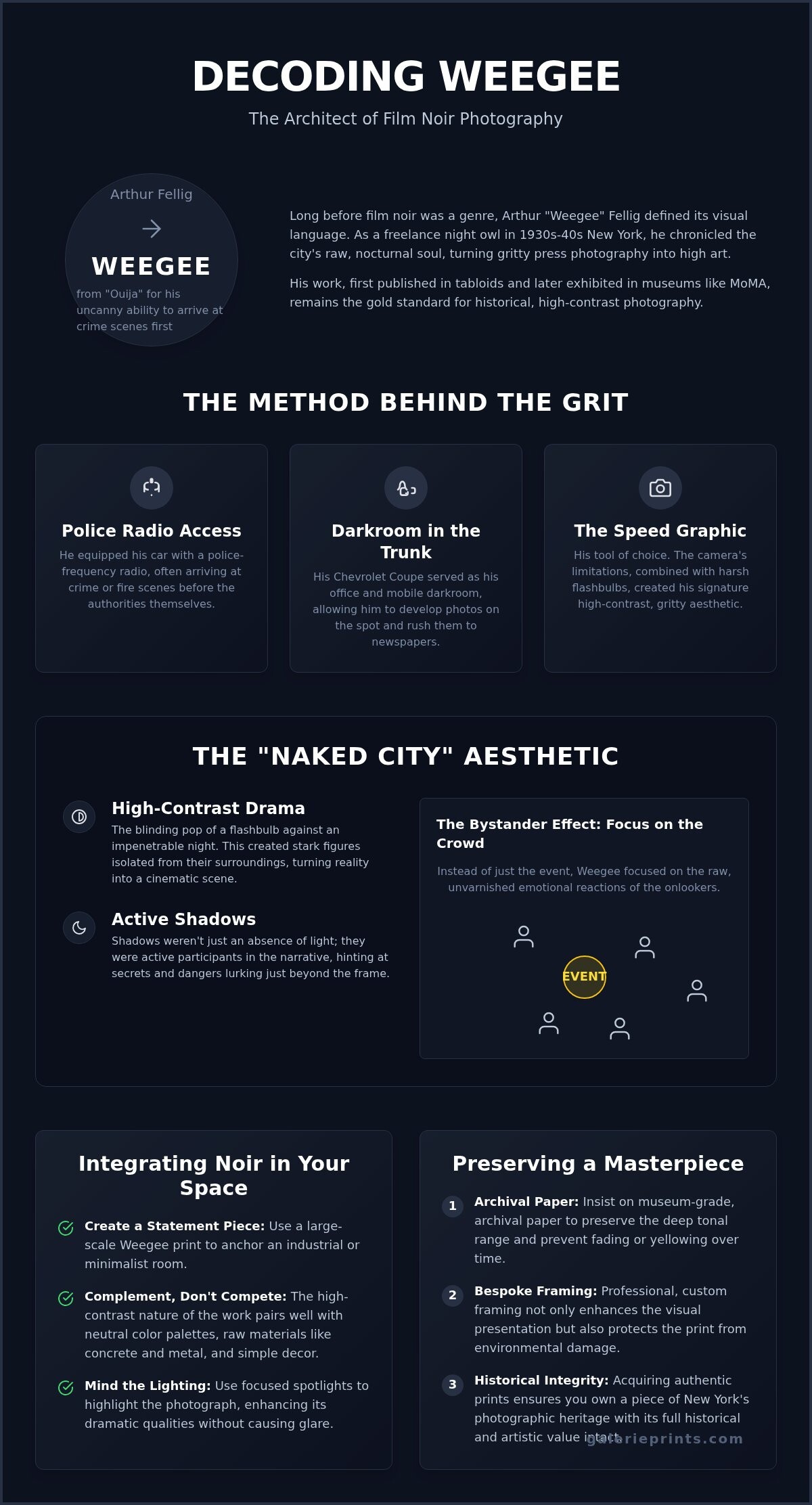 Weegee: The Cinematic Grit and Noir Soul of New York’s Greatest Press Photographer - Infographic