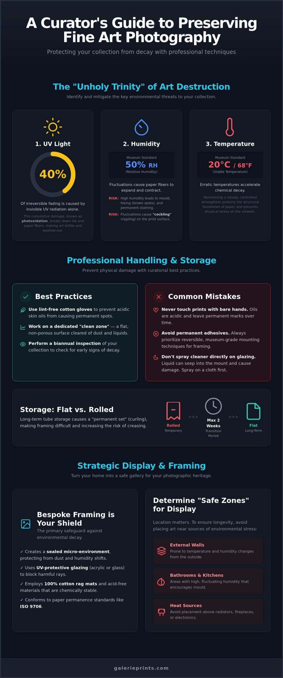 How to Preserve Art Prints: A Collector’s Guide - Infographic