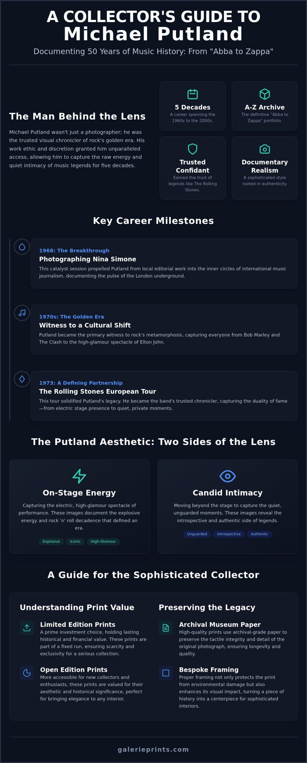 Michael Putland: The Definitive Guide to the Master of Music Photography - Infographic