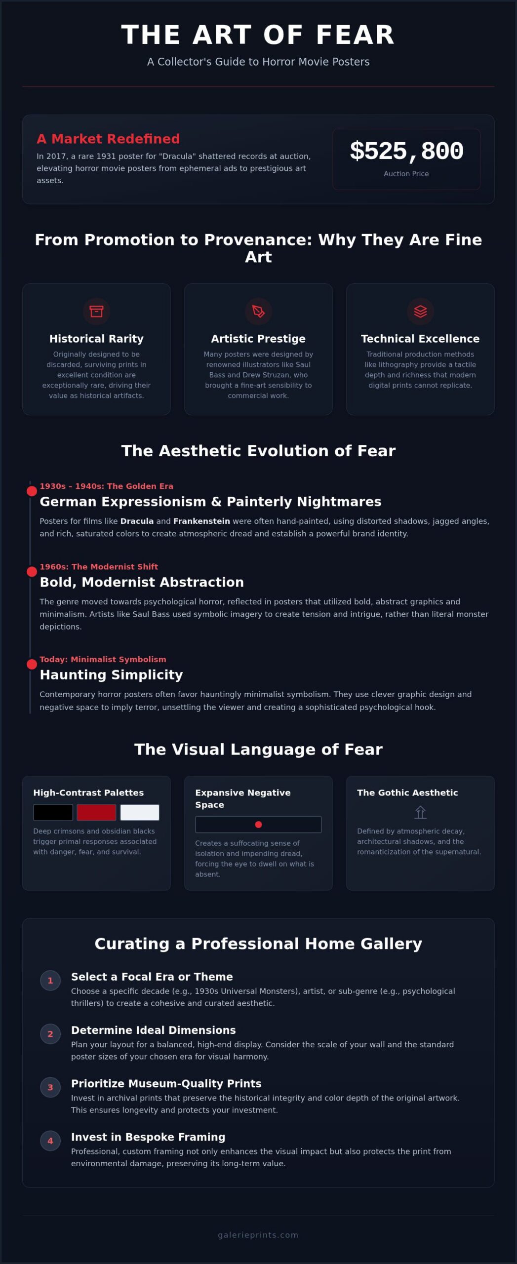The Enduring Appeal of Horror Movie Posters: A Collector’s Guide to Cinematic Macabre - Infographic