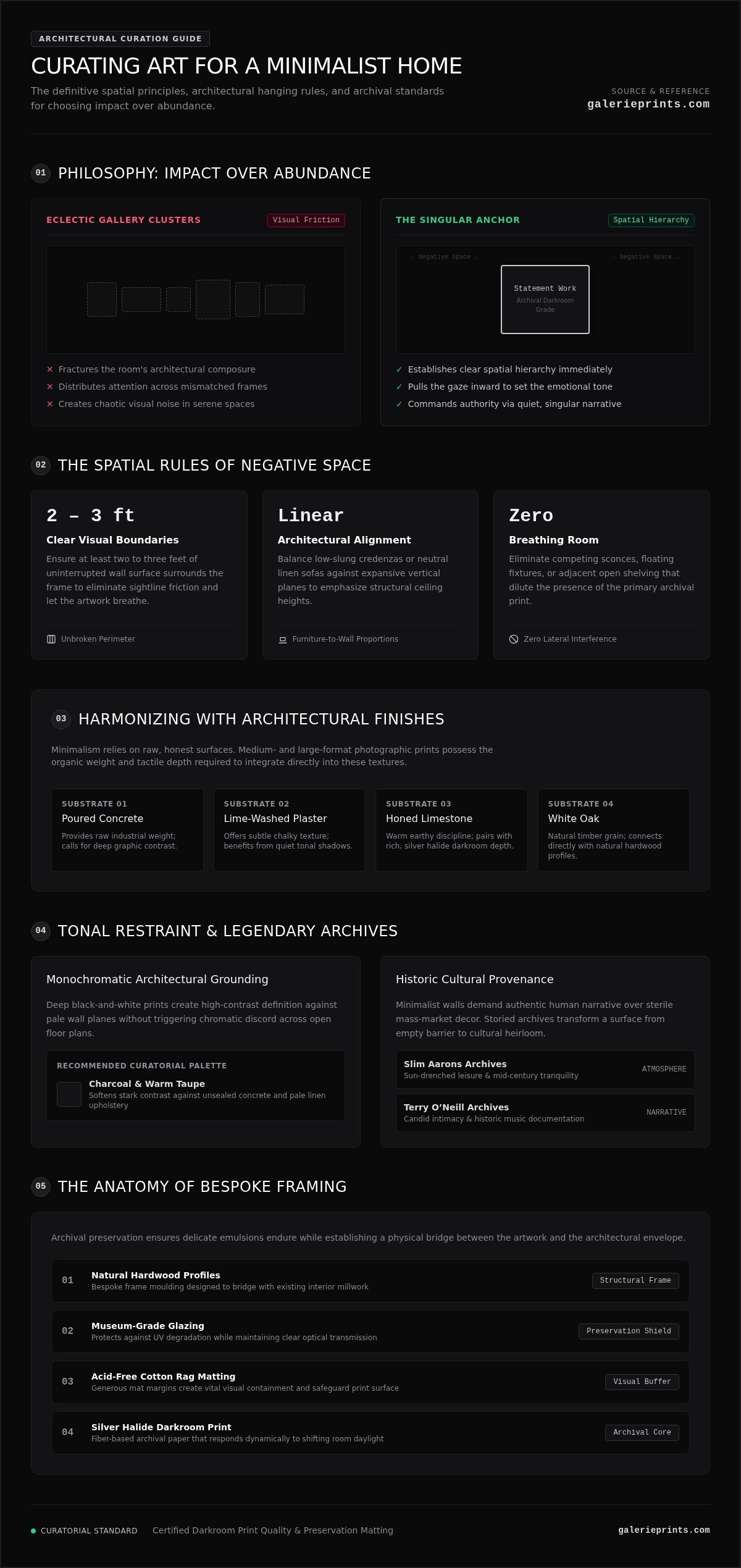 Curating Art for a Minimalist Home: Intentional Walls - Infographic