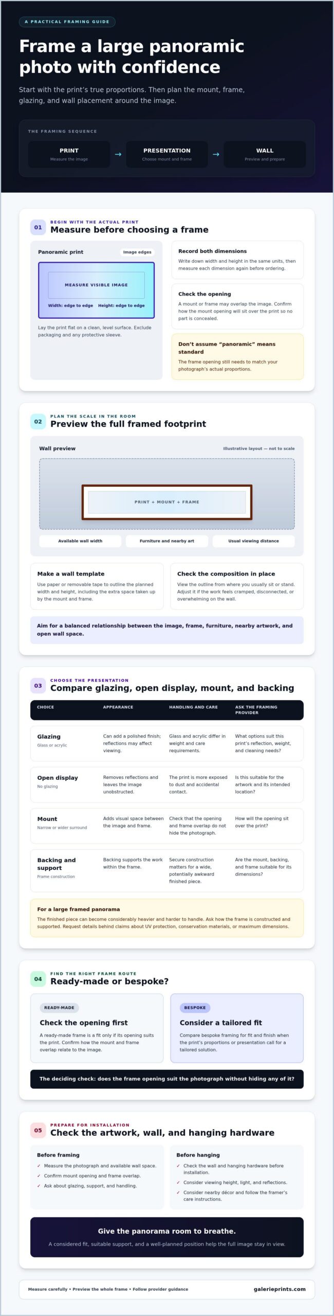 Framing a Large Panoramic Photo: A Practical Guide - Infographic