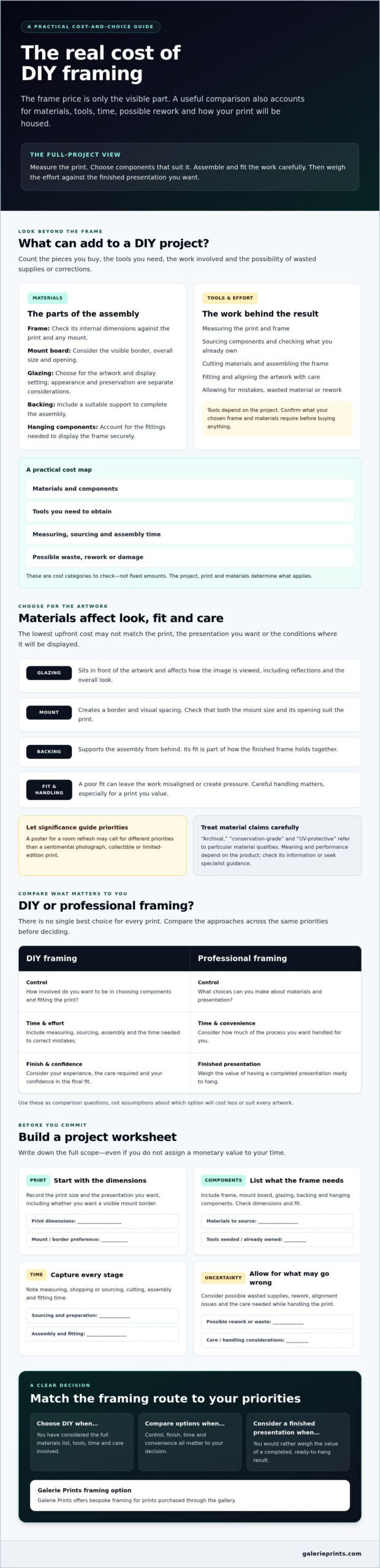 The Hidden Costs of DIY Framing: What to Consider Before You Begin - Infographic