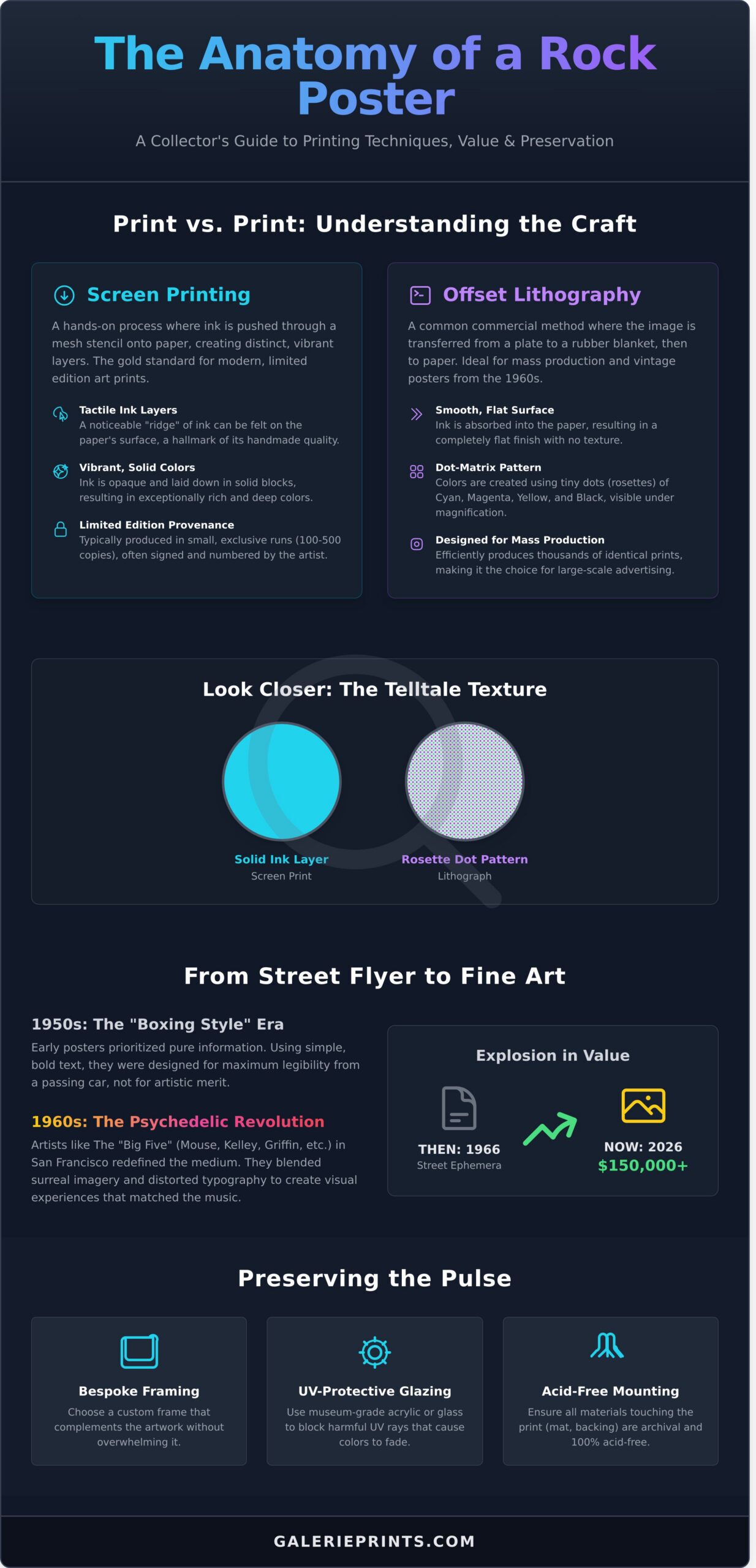 Curating the Sound: The Definitive Guide to Concert Posters in 2026 - Infographic