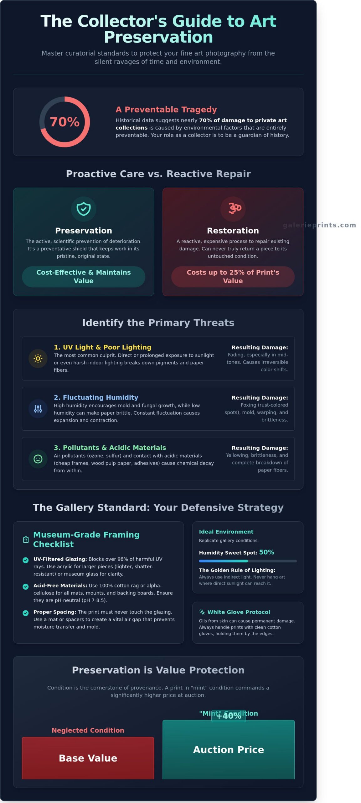 How to Preserve Art Prints: The Collector’s Guide to Archival Longevity - Infographic