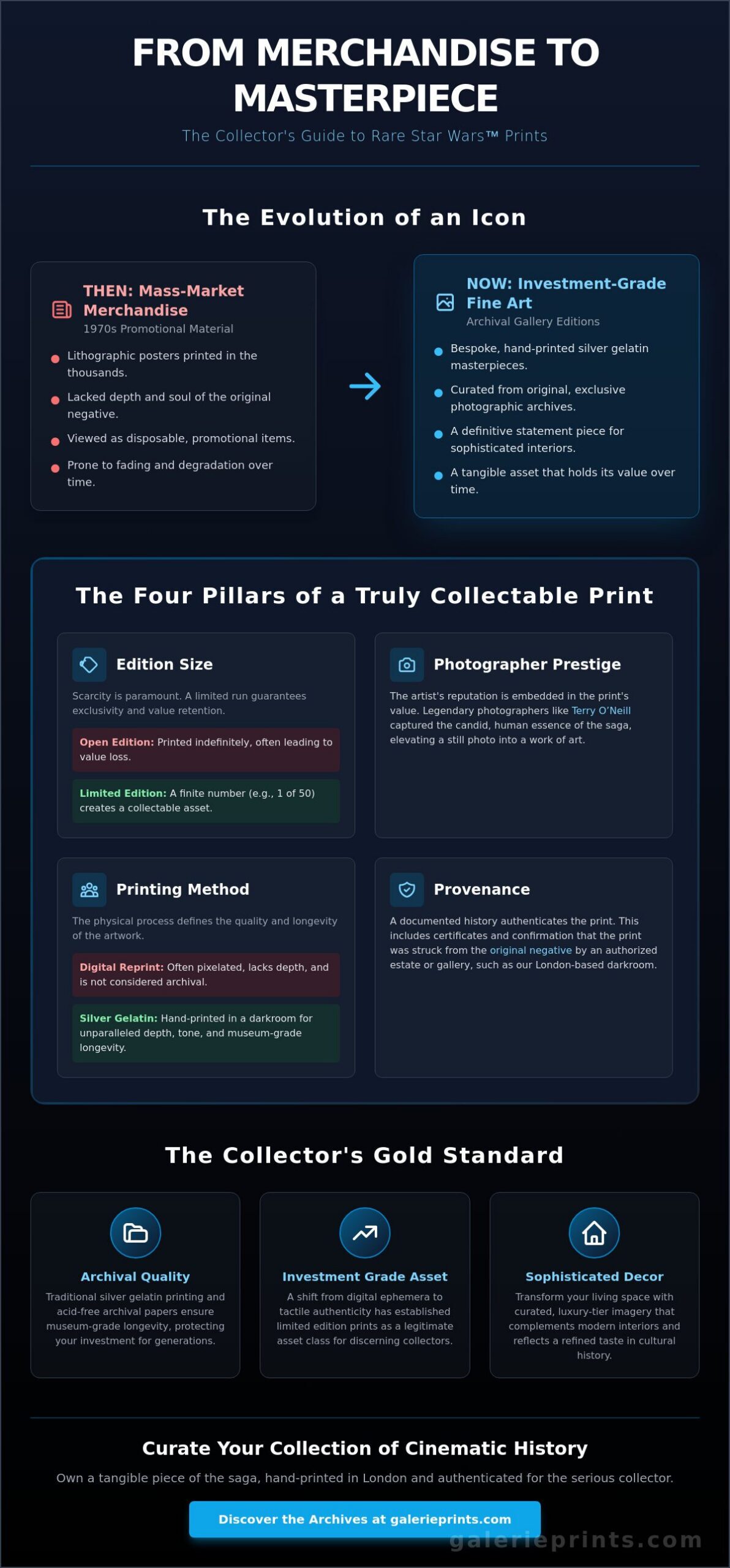 Rare Star Wars Prints & Limited Editions: A Collector’s Guide to Fine Art Photography - Infographic