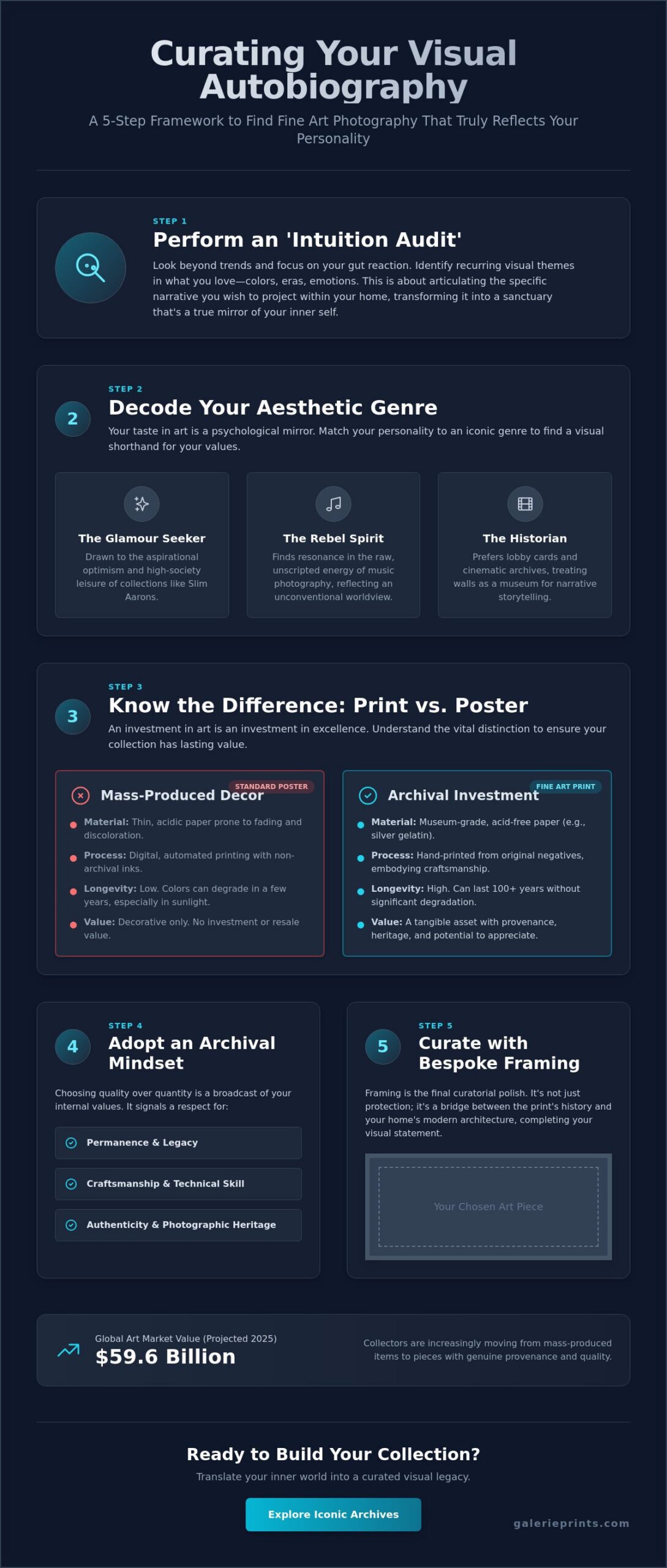 How to Choose Art That Reflects Your Personality: A Curator’s Guide - Infographic
