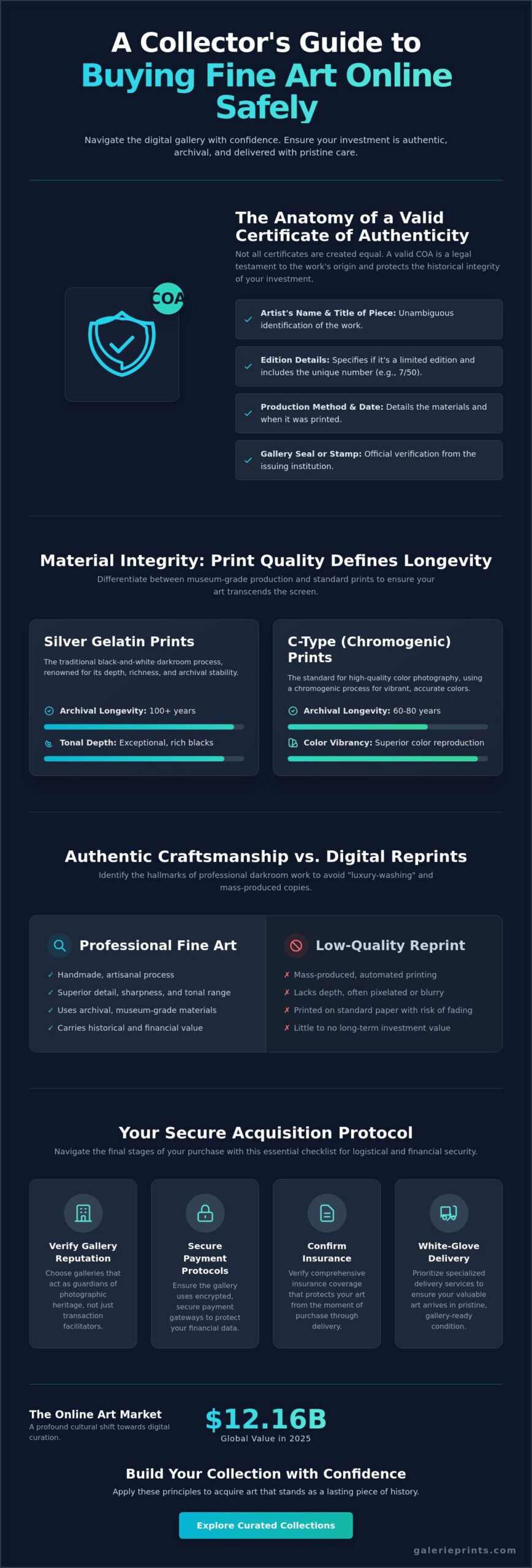 The Connoisseur’s Guide: Tips for Buying Art Online Safely in 2026 - Infographic